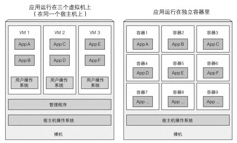 图1.4 使用虚拟机来隔离一组应用程序与使用容器隔离单个应用程序
