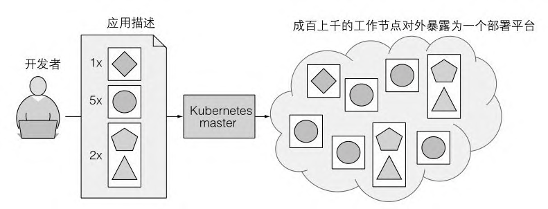图1.8 Kubernetes暴露整个数据中心作为单个开发平台